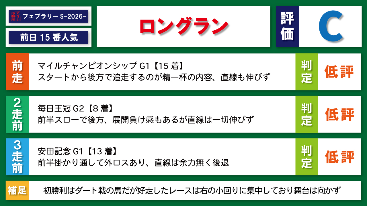 ワンダーアキュート 単勝馬券 ジャパンカップダート フェブラリーS 